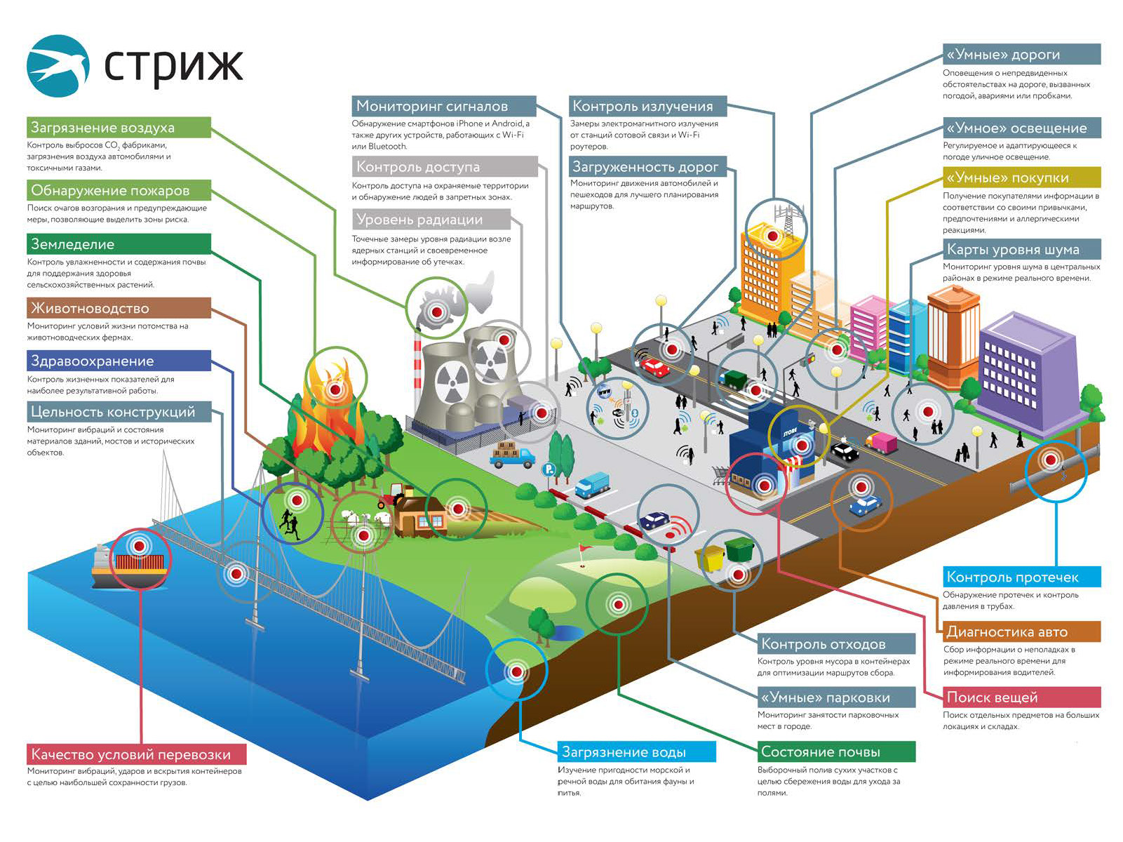 Для чего нужен интернет вещей